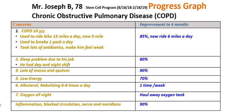 weMEDClinics, Treatment Chronic Obstructive Pulmonary Disease, COPD