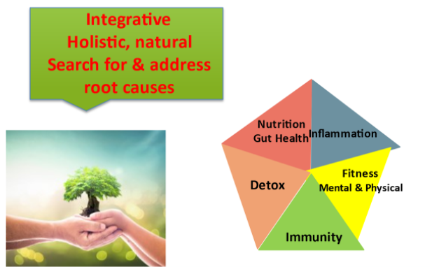 5 Pillars of health - Detox - Nutrition - Fitness - Hormones - Brain health - WeMEDClinics - Houston, Tx - Woodlands, Tx