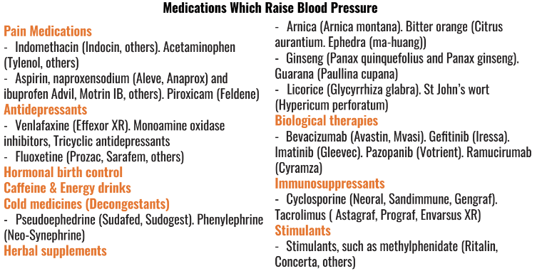 Medications Which Raise Blood Pressure - Pain medications - WeMEDClinics - Biological Therapies